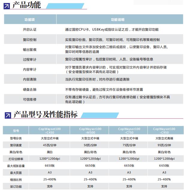 科博威保密復印機銷售